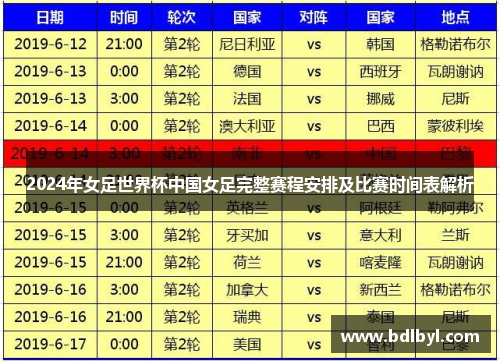 2024年女足世界杯中国女足完整赛程安排及比赛时间表解析